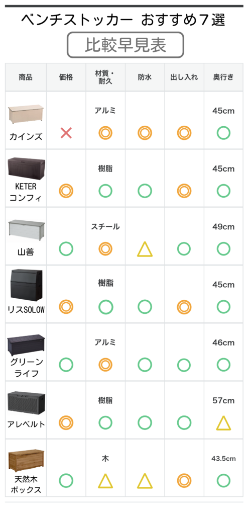 ベンチストッカー(収納ベンチ)おすすめ7選比較早見表