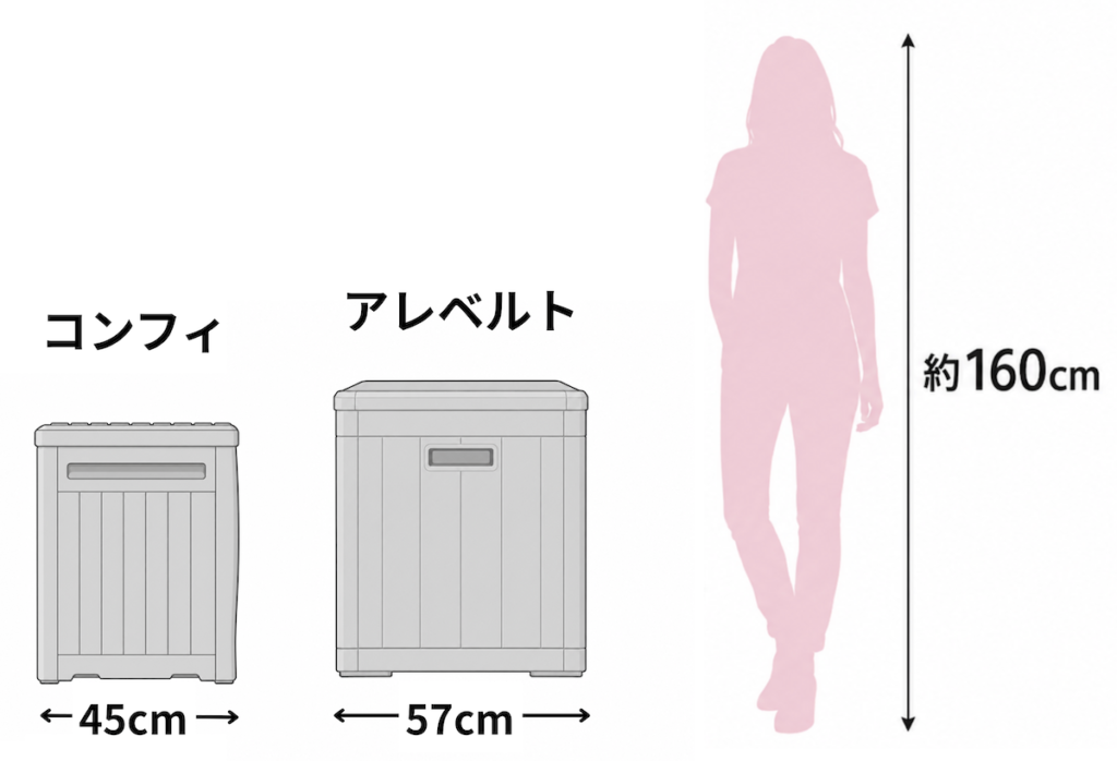 ベンチストッカー(収納ベンチ)おすすめ7選|あなたに合う収納庫はどれ?Alebert(アレベルト)