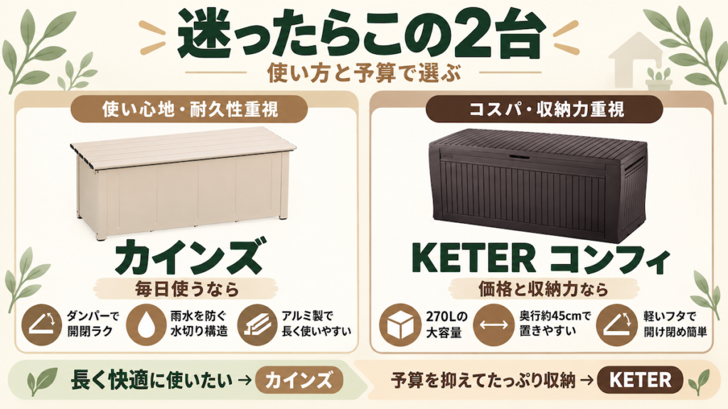 ベンチストッカー(収納ベンチ)おすすめ7選|あなたに合う収納庫はどれ?カインズ・KETERコンフィガーデンボックス