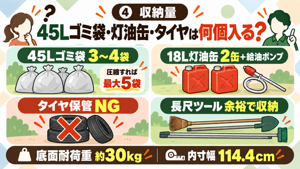 【購入者の本音】KETER COMFY(ケターコンフィ)の良い口コミ・悪い口コミ_収納量