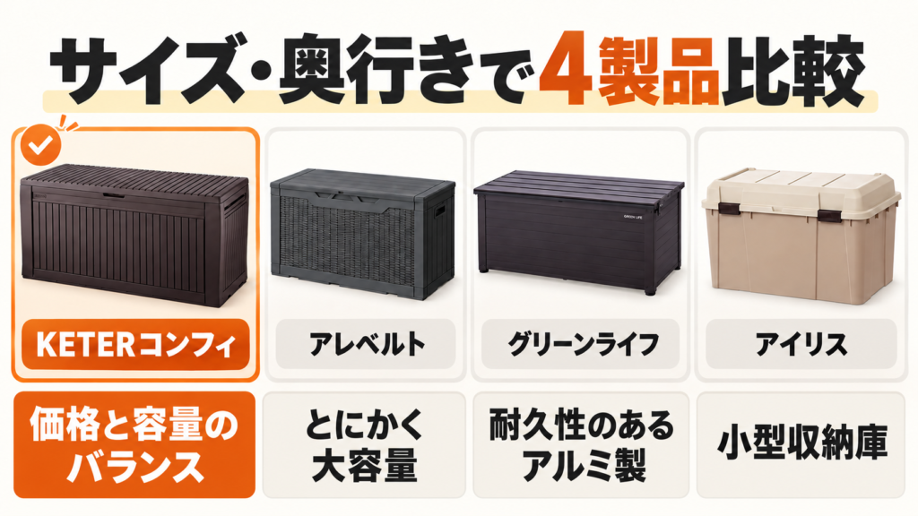 【購入者の本音】KETER COMFY(ケターコンフィ)の良い口コミ・悪い口コミ_比較