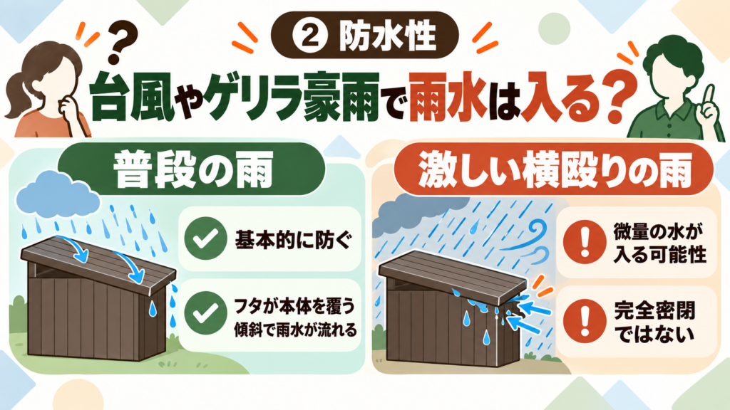 【購入者の本音】KETER COMFY(ケターコンフィ)の良い口コミ・悪い口コミ_防水性